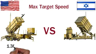 Patriot VS Iron Dome Missile System - Which would win?