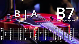 Cool Mixolydian Jamtrack in B-Mixolydian with Chords & Scales; 132 bpm Blues Rock / Surfrock Style