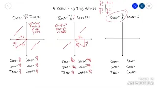 5 Remaining Trig Values