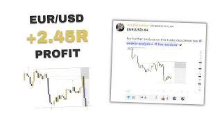 EURUSD +2.45R Profit - 4H Swing Trading Strategy