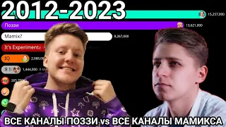 ВСЕ КАНАЛЫ ПОЗЗИ vs ВСЕ КАНАЛЫ МАМИКСА (2012-2023) «гонка подписчиков»