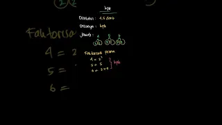 KPK dari 4, 5, dan 6 adalah. . . . | Terampil Berhit | Kelas 4 | 3 | Matematika