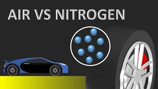 Nitrogen vs AIR filled Tyres