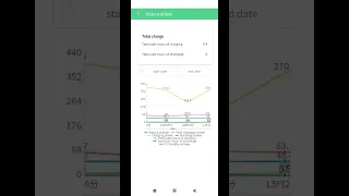 user interface dari aplikasi wifi SCC MPPT JNGE