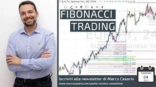 Fibonacci Trading: il segreto per usare Fibonacci e i suoi ritracciamenti