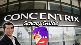 Concentrix Salary Guide LEAKED! | High Paying Jobs Philippines