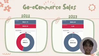 UMS APK [2022/2023] VIDEO CREATION - Product Review & Individual Sales Achievement