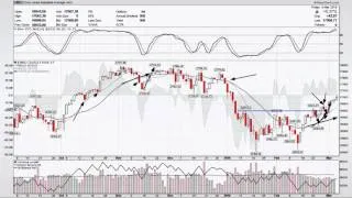 Weekly Market Analysis 03.04.2016