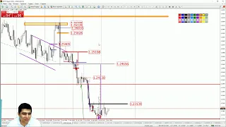 Практический трейдинг с Азизом Абдусаломовом часть 1 04.05.2021