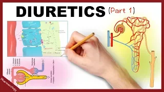 Pharmacology - Diuretics Simplified (Part 1)