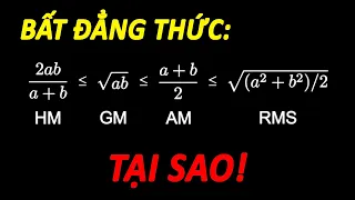 TTV: Dãy bất đẳng thức RMS-AM-GM-HM ! Giải thích bằng hình học trực quan dễ hiểu nhất.