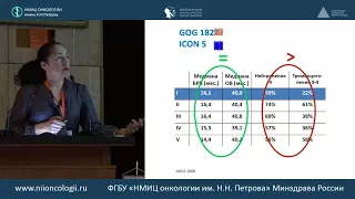 Эволюция лекарственного лечения рака яичников