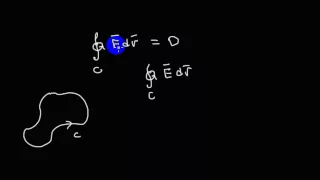 Электростатика | работа электрического поля | 9 | электрическое поле как потенциальное | для взр.