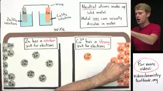 Galvanic Cells (Voltaic Cells)