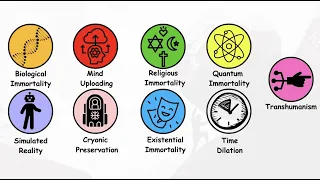 Every Immortality Scenario Explained in 7 Minutes