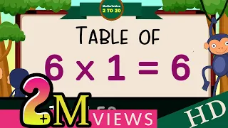6-x1=6 Multiplication, Table of Six 6 Tables Song Multiplication Time of tables  - MathsTables