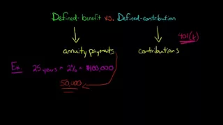 Defined Benefit vs. Defined Contribution Pension Plan
