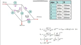 Hardy cross method  for pipe network