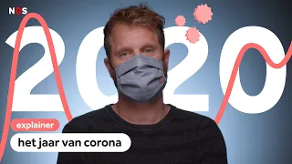 Het coronajaar 2020 in minder dan 10 minuten