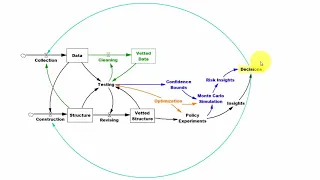 Simulation and Data Science