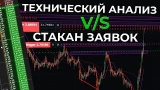 Биржевой Стакан Не Работает? Почему Важен Технический Анализ?! Скальпинг Криптовалют На Бинанс!