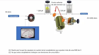 # 067 Funcionamiento interno de un acoplador de antena de HF, simulaciones y medida