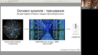 Як зламати ChatGPT (Олексій Ігнатенко) 25.04.2024