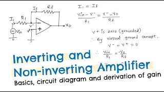 INVERTING AND NON-INVERTING AMPLIFIER IN HINDI | Basics with circuit diagram and derivation