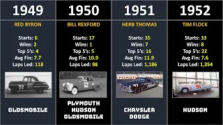 Stats: Every Cup Champion Driver 1949-2022