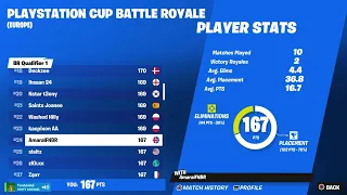 How I Placed 24th and Qualified For The PlayStation Cup Finals 😎