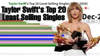 Taylor Swift's Top 20 Least Selling Singles (2006-2020)