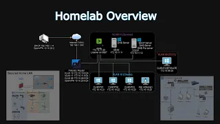 Homelab Overview Pt 2