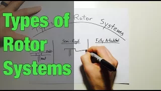 Types of Rotor Systems in Helicopters