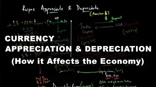 Currency Appreciation & Depreciation - How it Affects the Economy | Economics