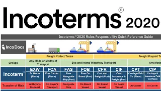 Incoterms® 2020 Explained for Import Export Global Trade