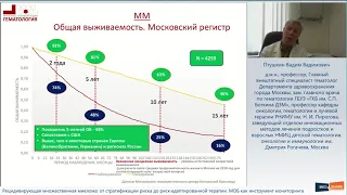 Рецидивирующая множественная миелома: от стратификации риска до риск-адаптированной терапии