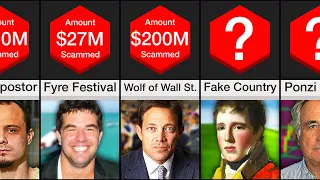 Comparison: Biggest Scams