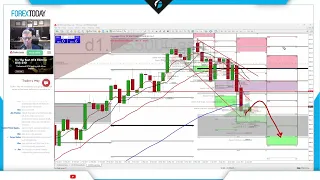 How To Setup a Trade: Fundamental and Technical Trading Strategy | #stockmarket #tradingstrategy