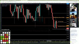 Live Forex Trading - NY Session 23th April 2021