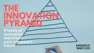 The Innovation Pyramid -- An Effective Tool to Align Your Team's Vision on Innovation