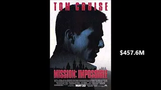 Top 20 Highest Grossing Spy Movies(2021 Edition)