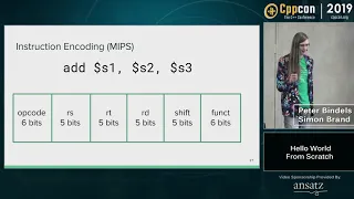 CppCon 2019: Peter Bindels & Sy Brand "Hello World From Scratch"