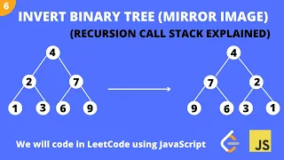 Invert Binary Tree | Mirror Image of a Binary Tree