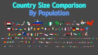 Population Size Comparison (2021) | Kxvin