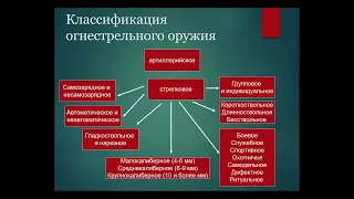 15:40 Огнестрельная травма