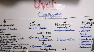 Classification and a Etiology of Uveitis... Part. 3