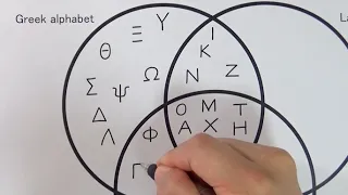 Correlation diagram of Greek, Latin, and Cyrillic alphabets | Handwriting