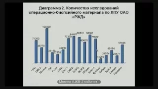 Совещание паталогоанатомической службы ОАО РЖД