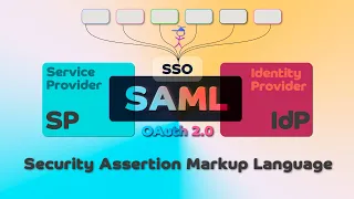 What is SAML? A Comprehensive Guide with Examples