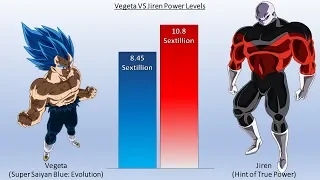 DBZMacky Vegeta VS Jiren POWER LEVELS Over The Years (DBZ/DBS/DBH)